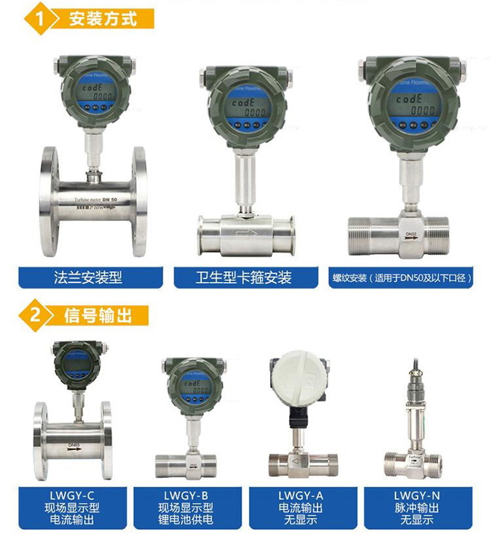 純水流量計產品分類圖