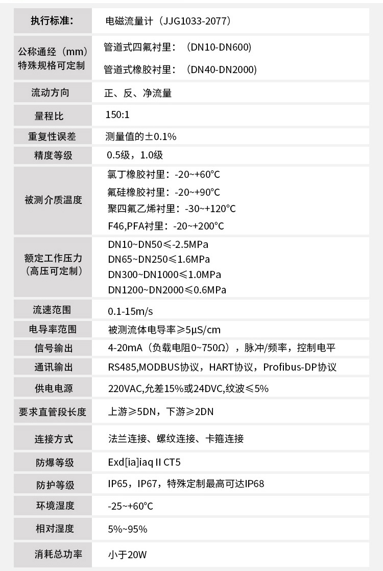 化工污水流量計技術參數對照表