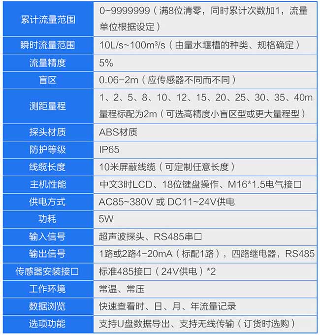 明渠污水流量計技術參數對照表