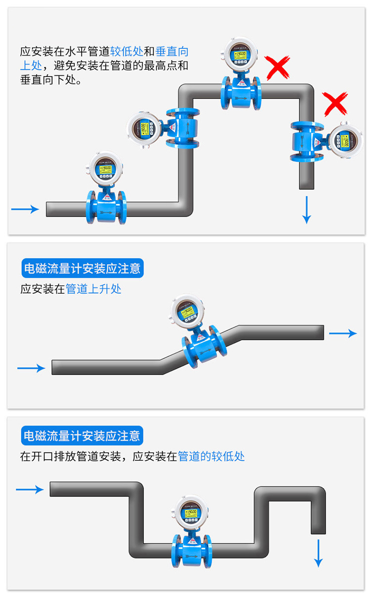 防腐型電磁流量計(jì)正確安裝位置圖