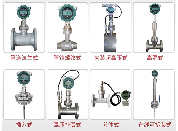 石蠟流量計產品分類圖
