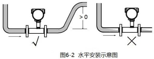 甲醇用流量計(jì)水平安裝示意圖