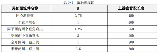 測量液體渦輪流量計直管道對照表