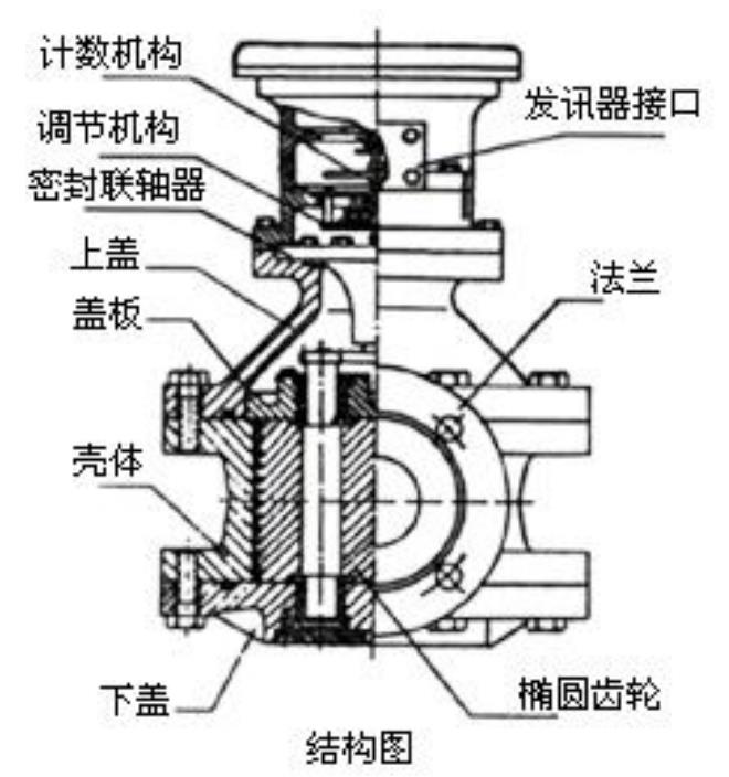 高溫型橢圓齒輪流量計結構圖