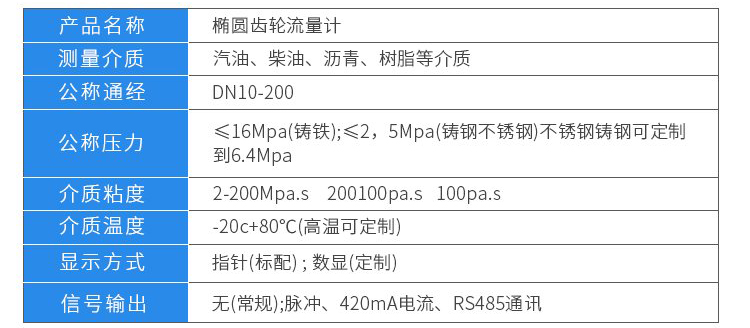 高溫型橢圓齒輪流量計技術參數對照表