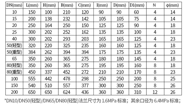 鑄鋼型高溫型橢圓齒輪流量計尺寸對照表