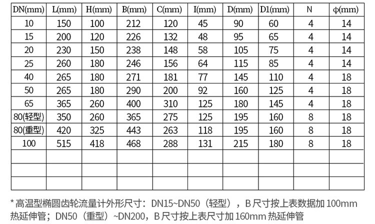 不銹鋼高溫型橢圓齒輪流量計尺寸對照表