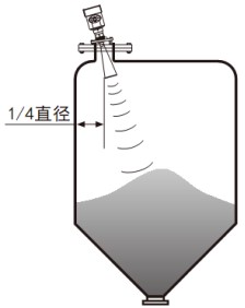 甲醇儲罐雷達液位計錐形罐斜角安裝示意圖