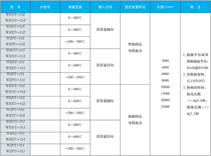電站測溫熱電偶鍋爐爐壁規格表