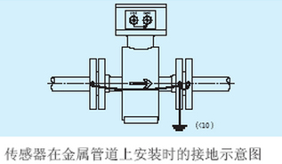 消防水流量計傳感器在金屬管道上接地示意圖