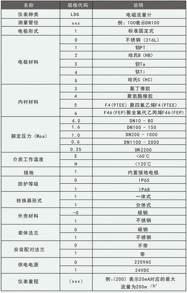 水泥漿流量計規格選型表