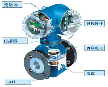 水電磁流量計原理計算公式