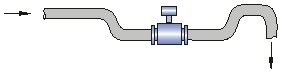 水電磁流量計安裝方式三