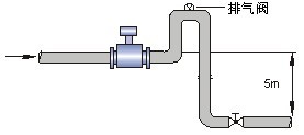 水電磁流量計安裝方式四