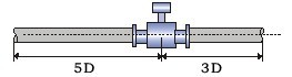 水電磁流量計正確安裝位置圖二