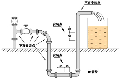 供水流量表井內安裝方式圖