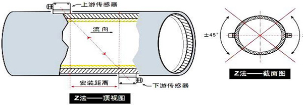 固定式超聲波流量計安裝方式圖