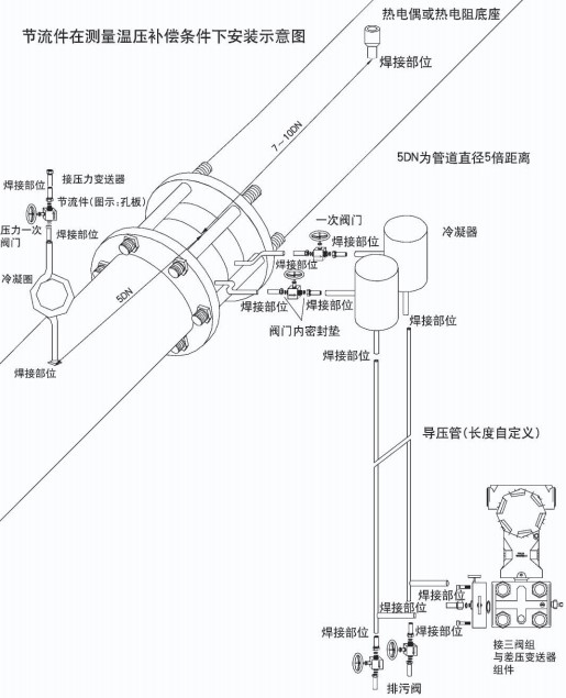 管道差壓流量計節流件在溫壓補償安裝示意圖